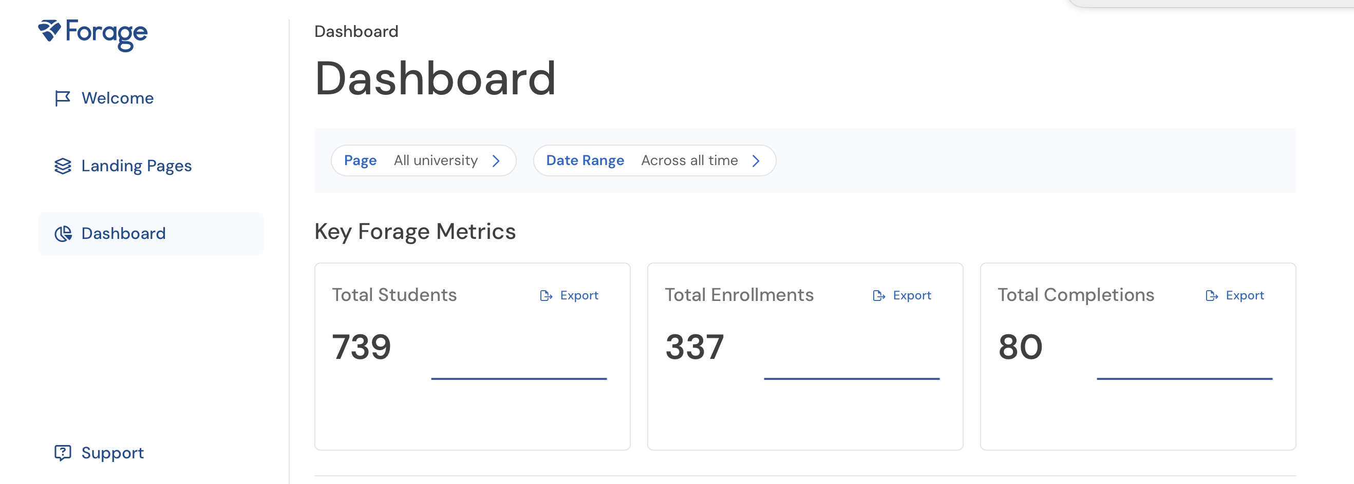 View Engagement and Completion Rates on Dashboard
